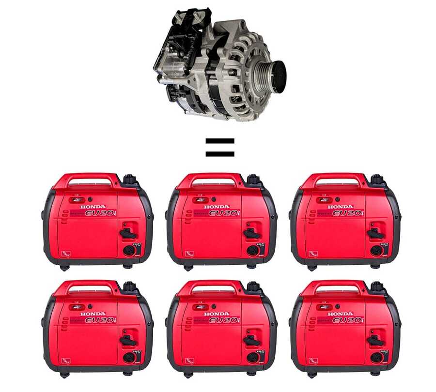 Category image of 48V High Power Alternator