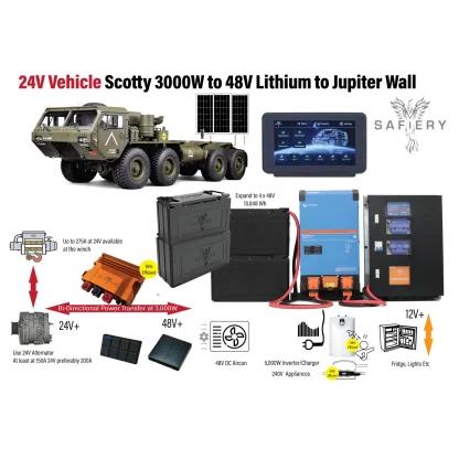 Jupiter D Wall - 24V Truck 48V 5000W 850Ah Lithium STAR 24 Out Digital Switching Distribution 7in Touch Screen