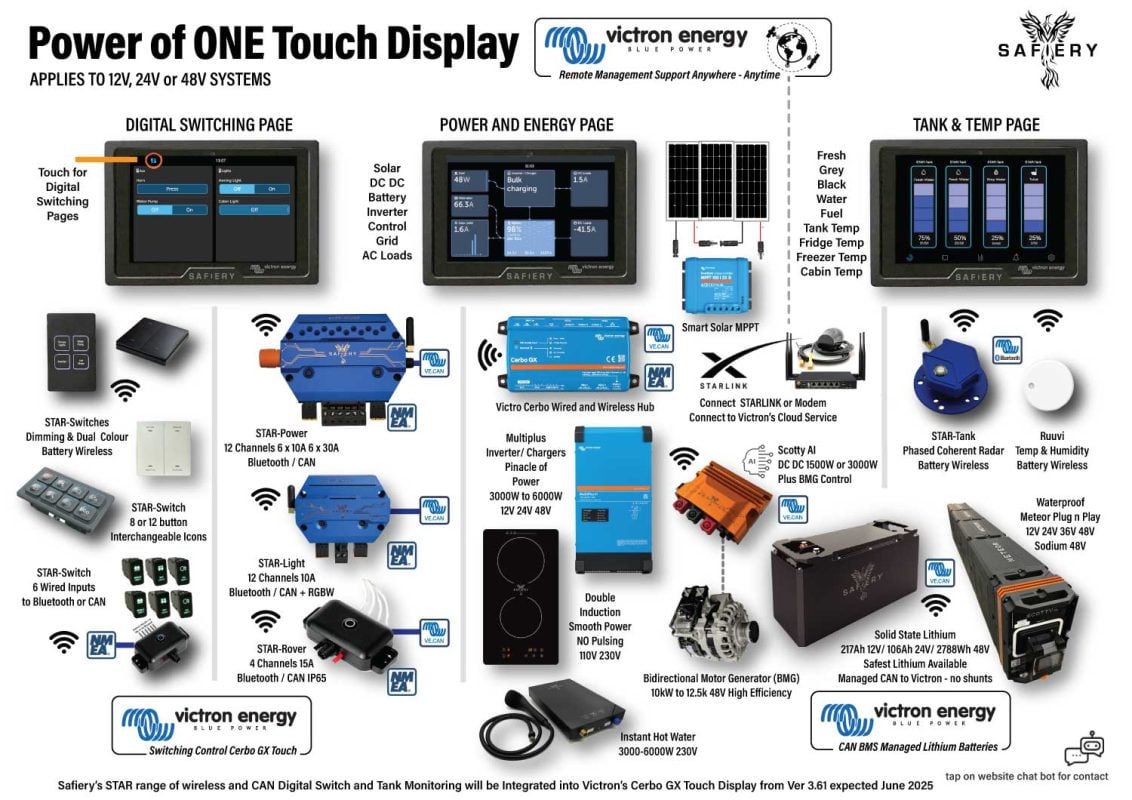 Digital Switching that plugs into Victron Cerbo