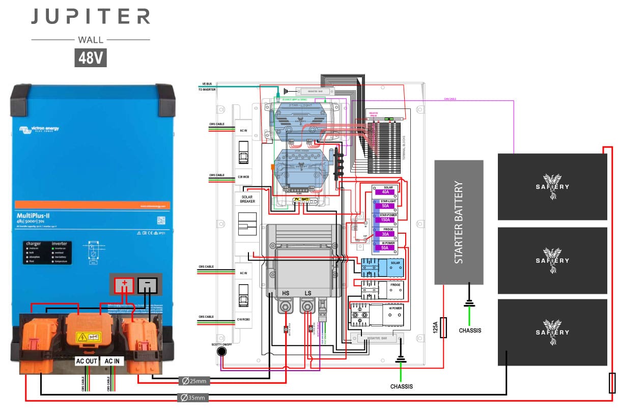 Jupiter Wall Wiring Diagram 48V and 12V