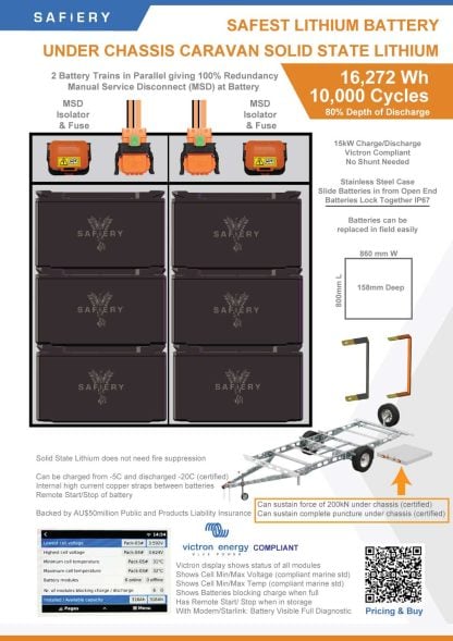 Under Chassis 16,272 Wh 48V Solid State Lithium Pack