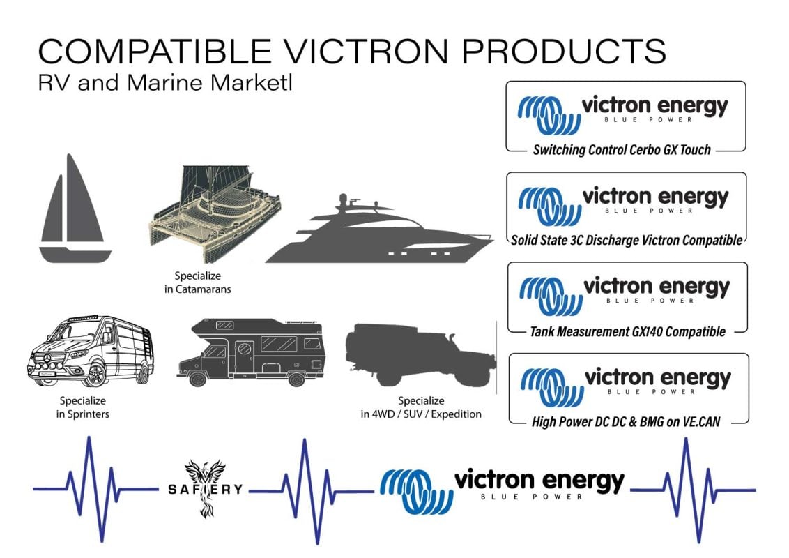 Products specially compatible with Victron Products