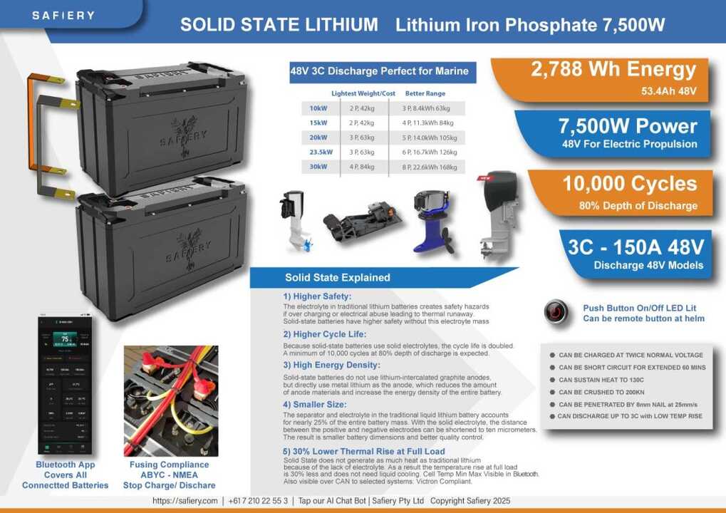 Solid State Lithium 7500W