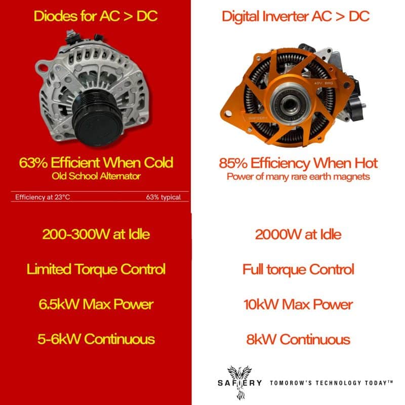 Comparison of Efficiency Alternator vs BMG