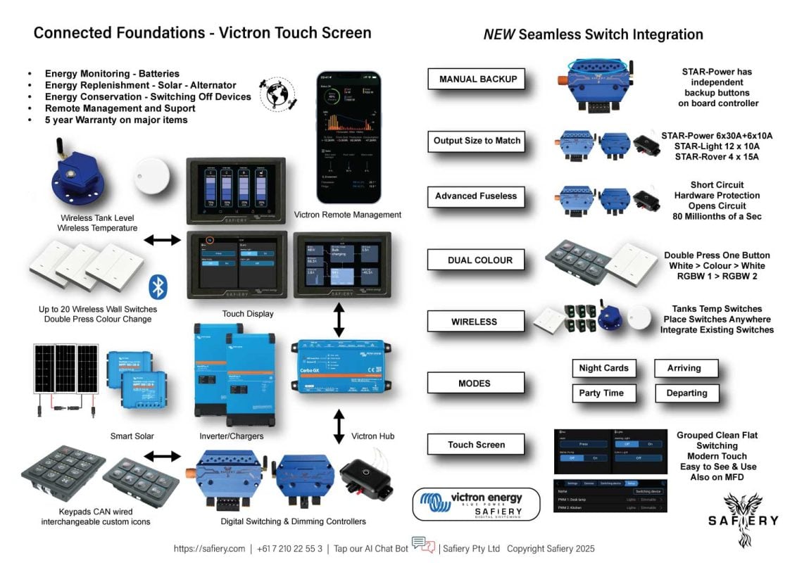 Digital Switching that is stand alone or connects to Victron Cerbo