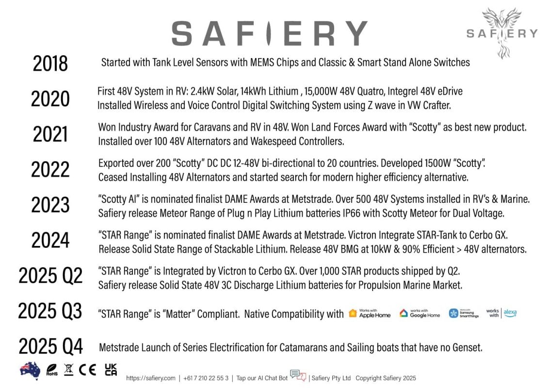 Time Line of Safiery with Victron Compatible Products