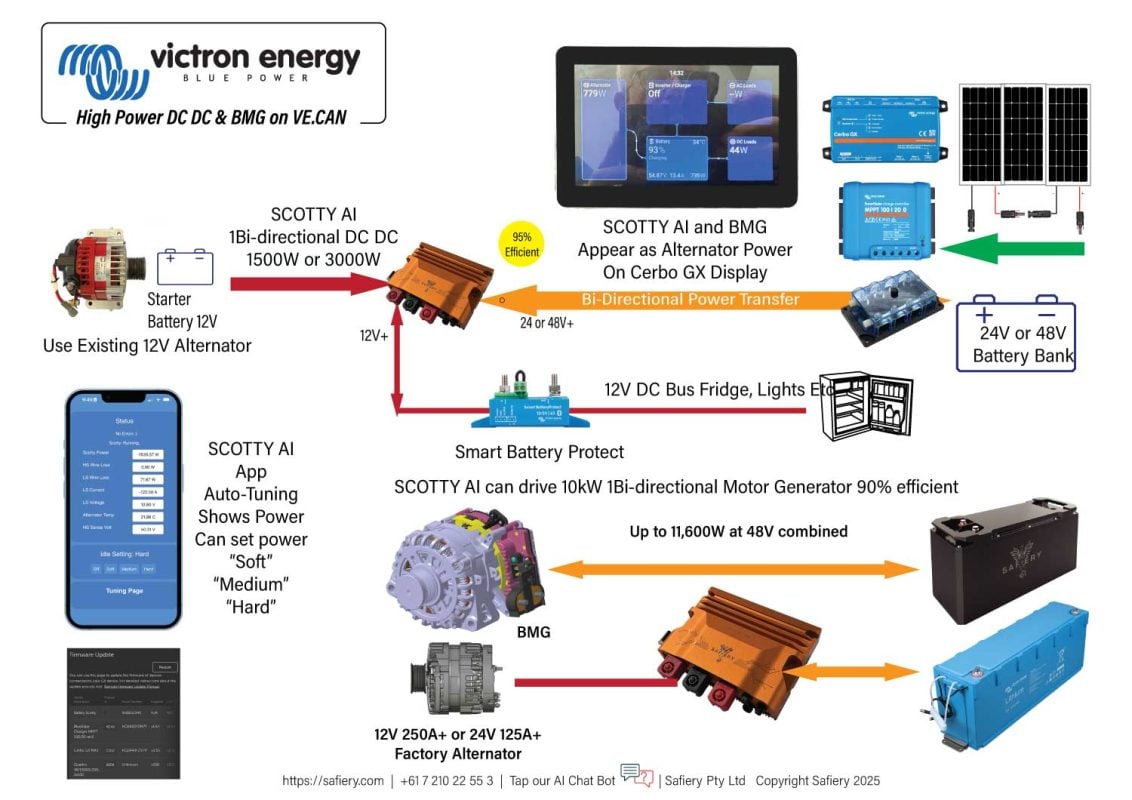 Bidirectional DC DC and Motor Generator Products that is stand alone or connects to Victron Cerbo