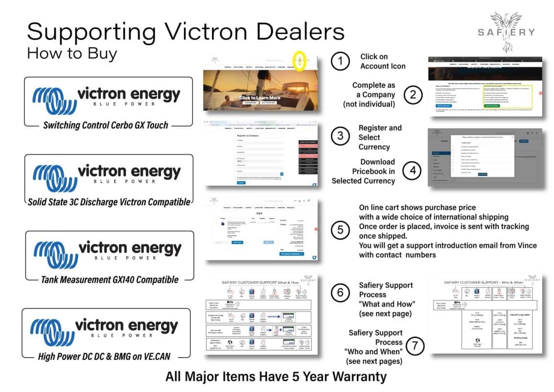Victron Dealers - How to Buy from Safiery at Special Pricing