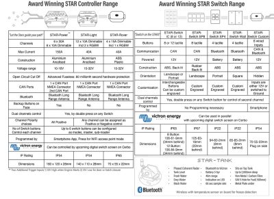 STAR Range of Products