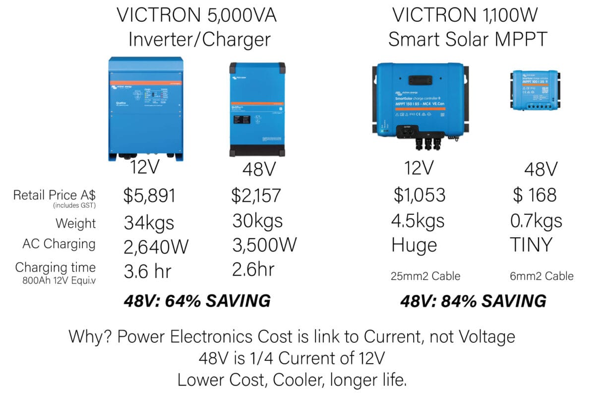 48V vs 12V Cost, efficiency and weight