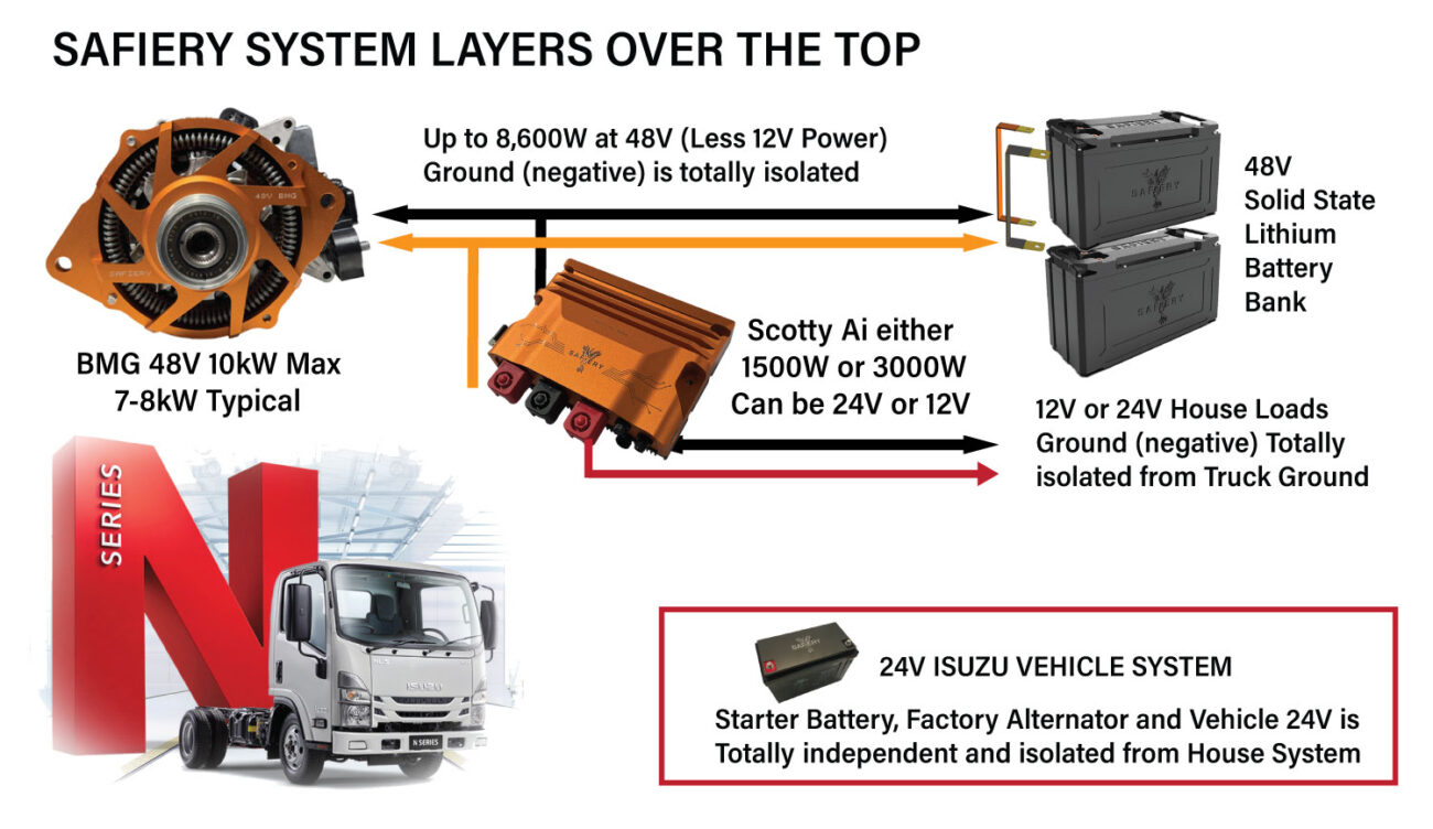 Isuzu Independent Charging Circuits up to 8kW