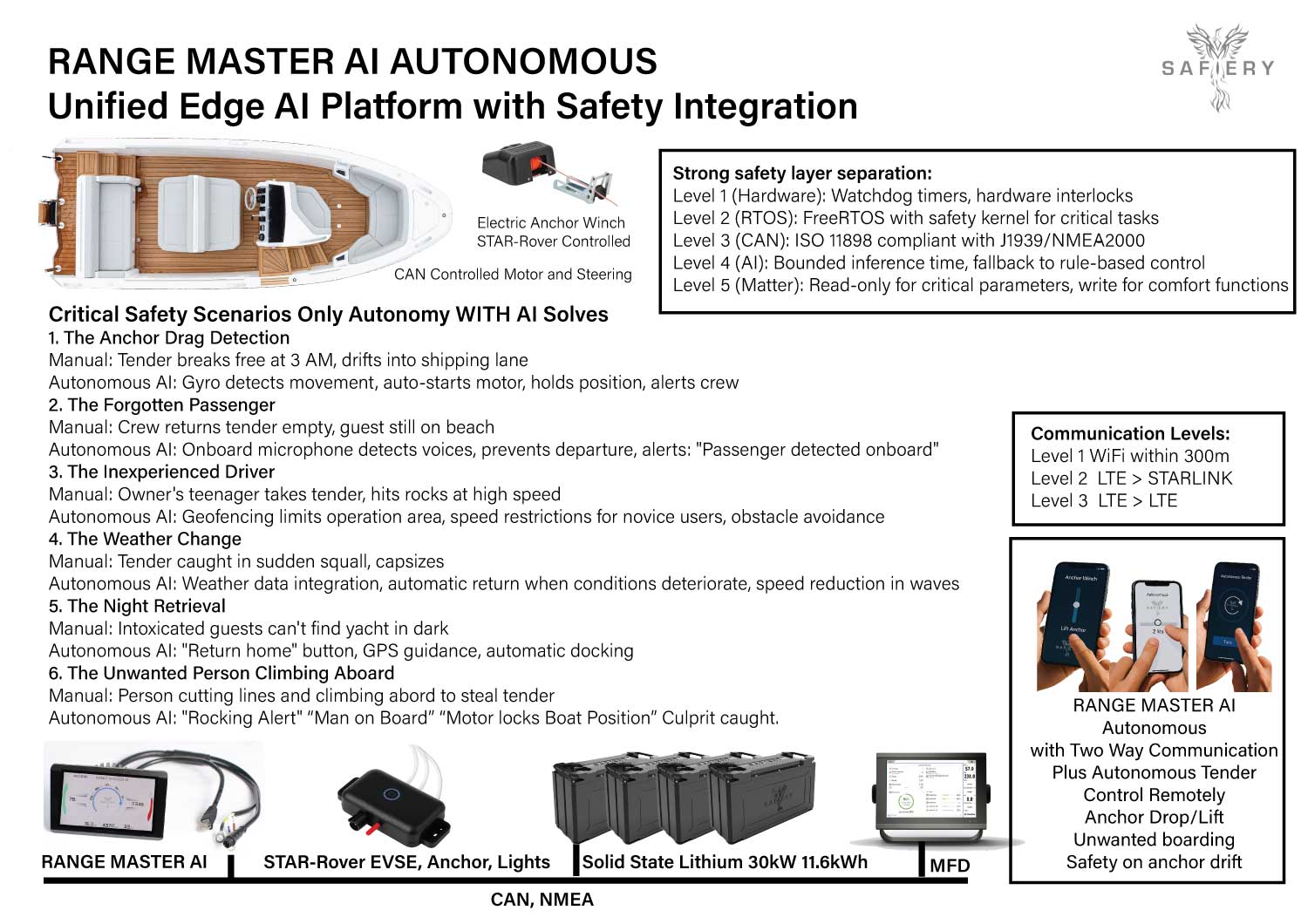 RANGE MASTER AI Autonomous Tender
