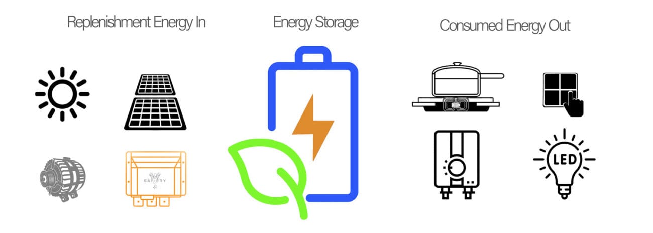 Replenishment Energy