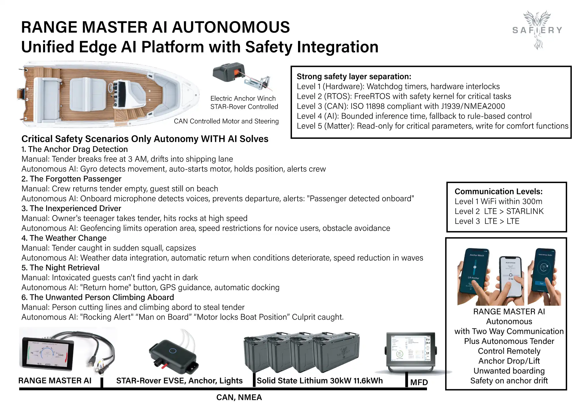 Ready for Autonomous Tender