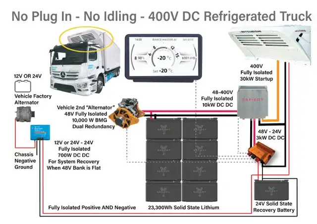 400V Power Delivery