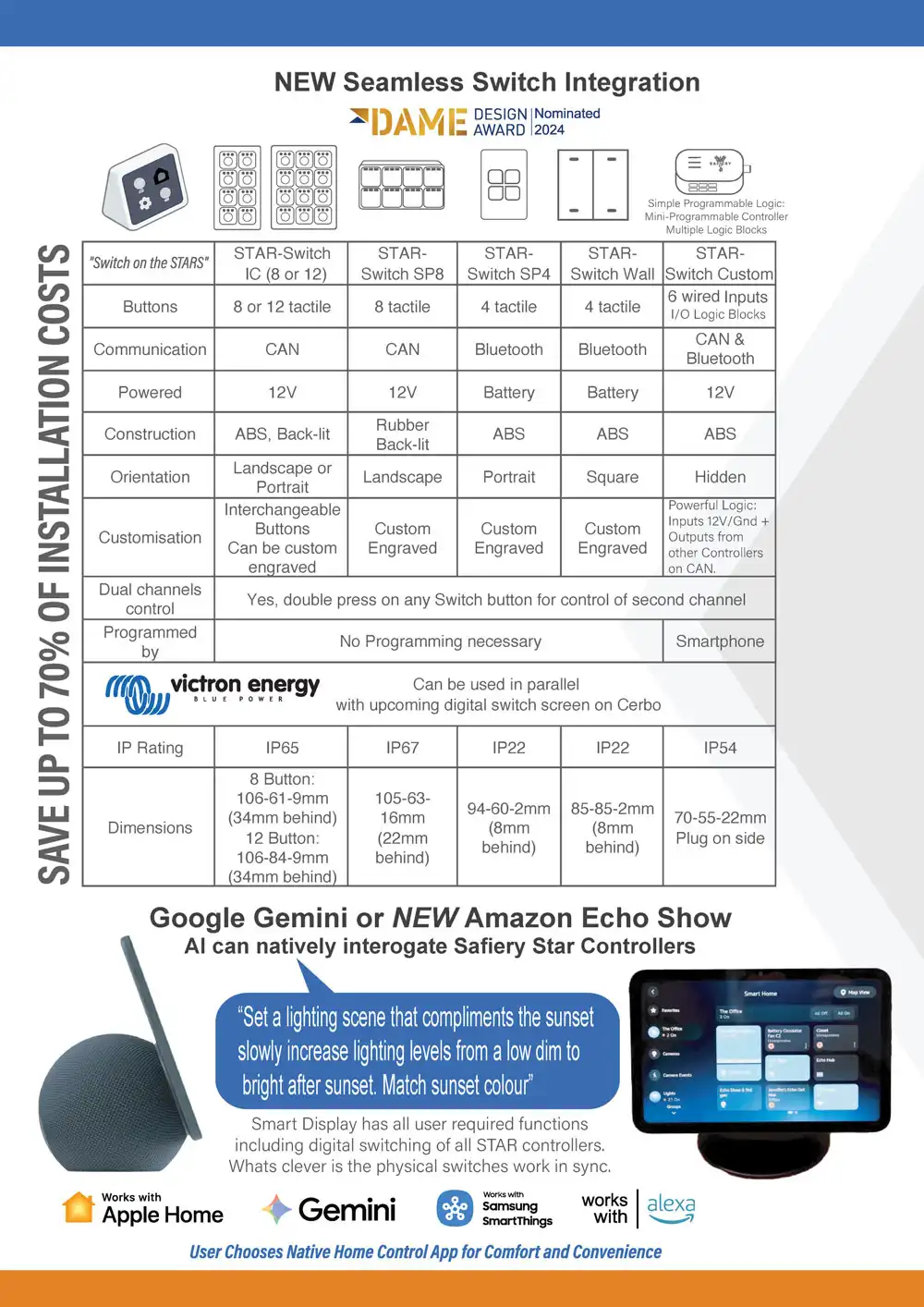 Victron Integration and using Smart Displays with Matter for Digital Switching