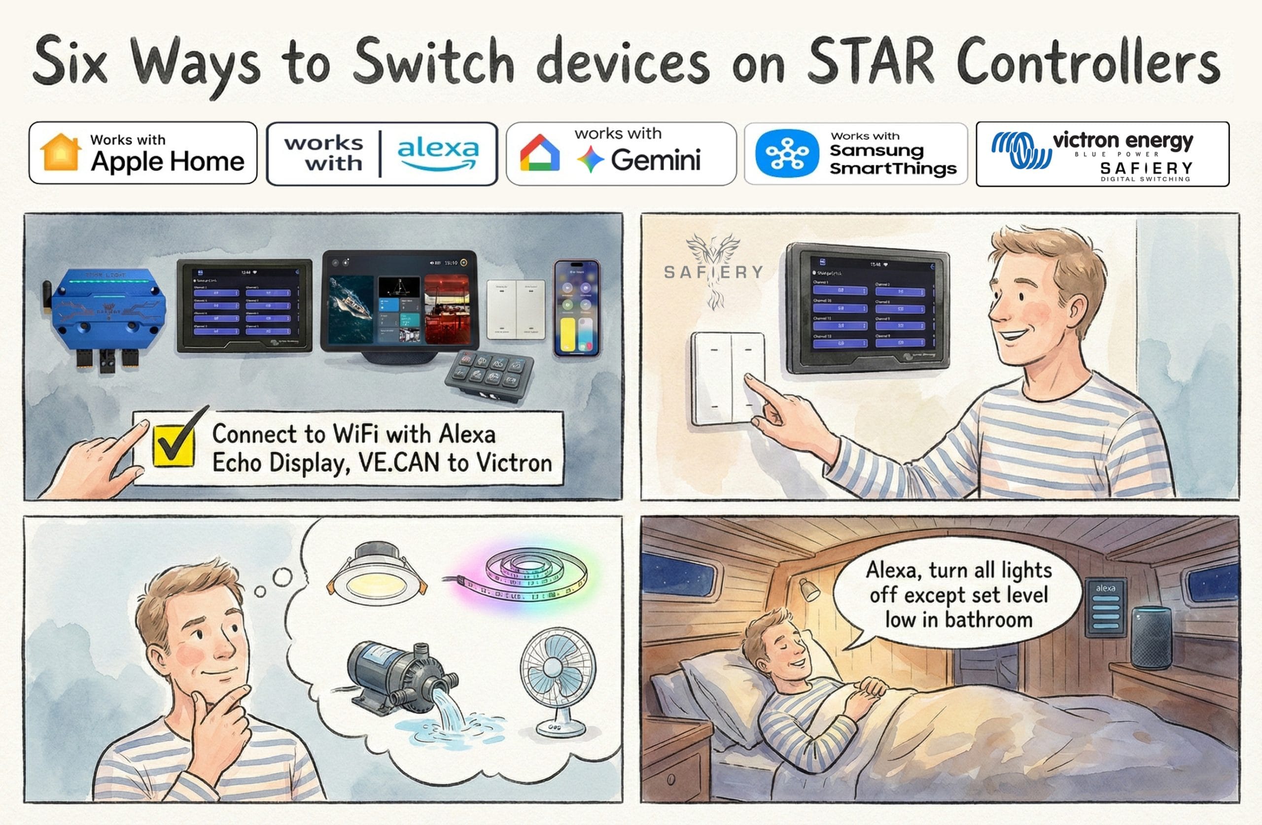 STAR Digital Switching System