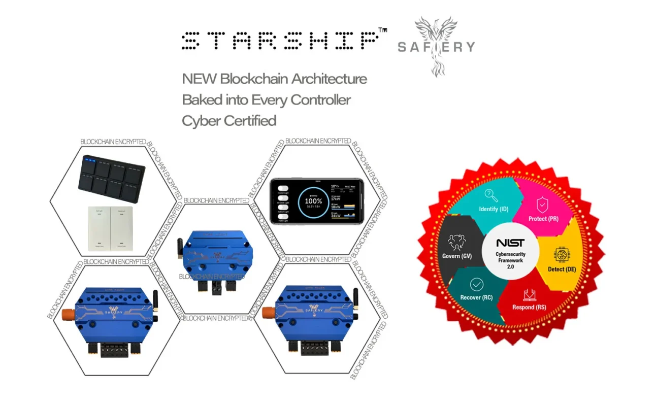 Blockchain Encryption