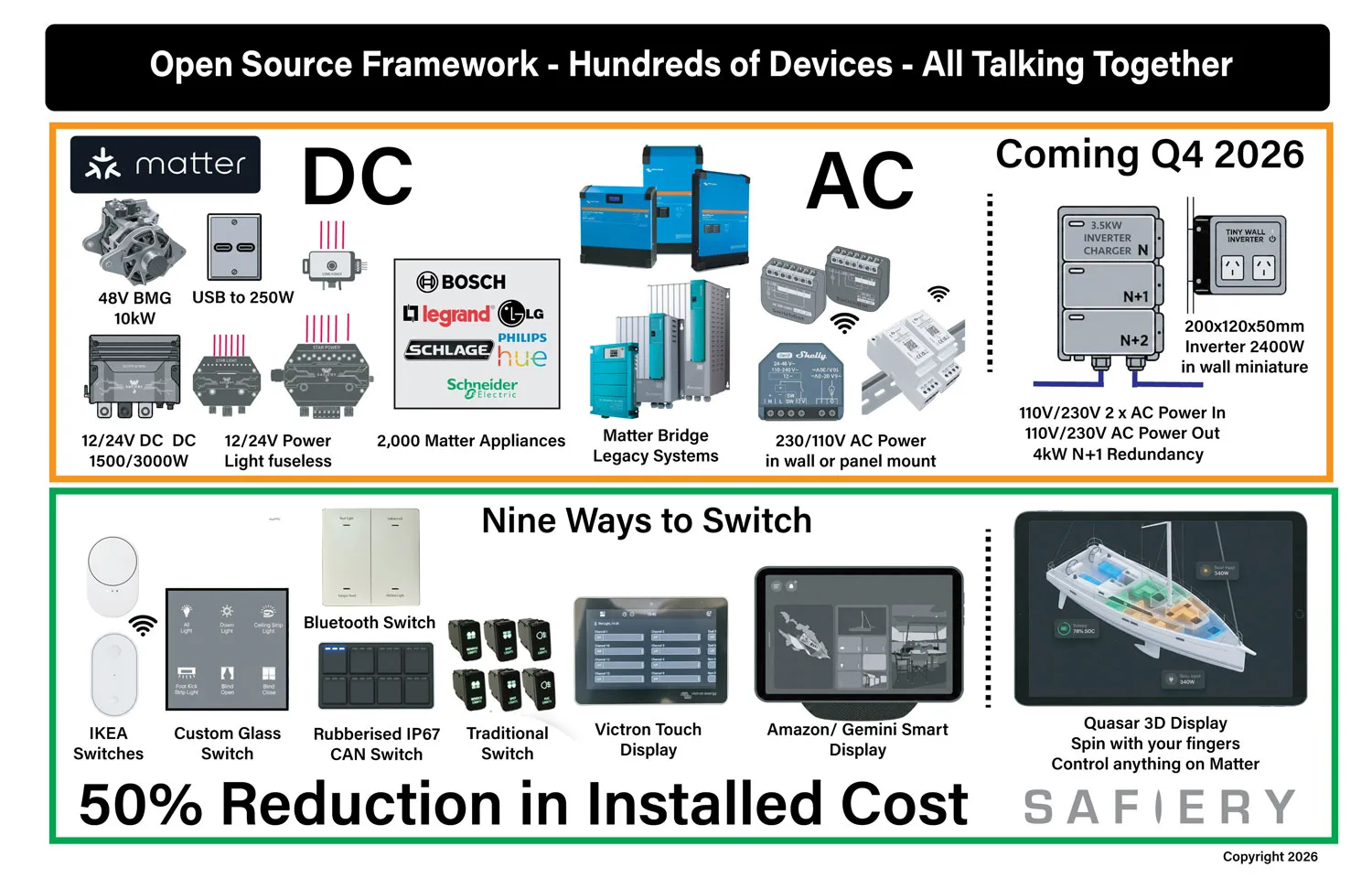 Open Source Framework- one system all on Matter