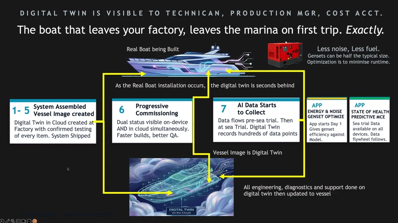Boat Leaves Marine exactly as it should and in perfect health