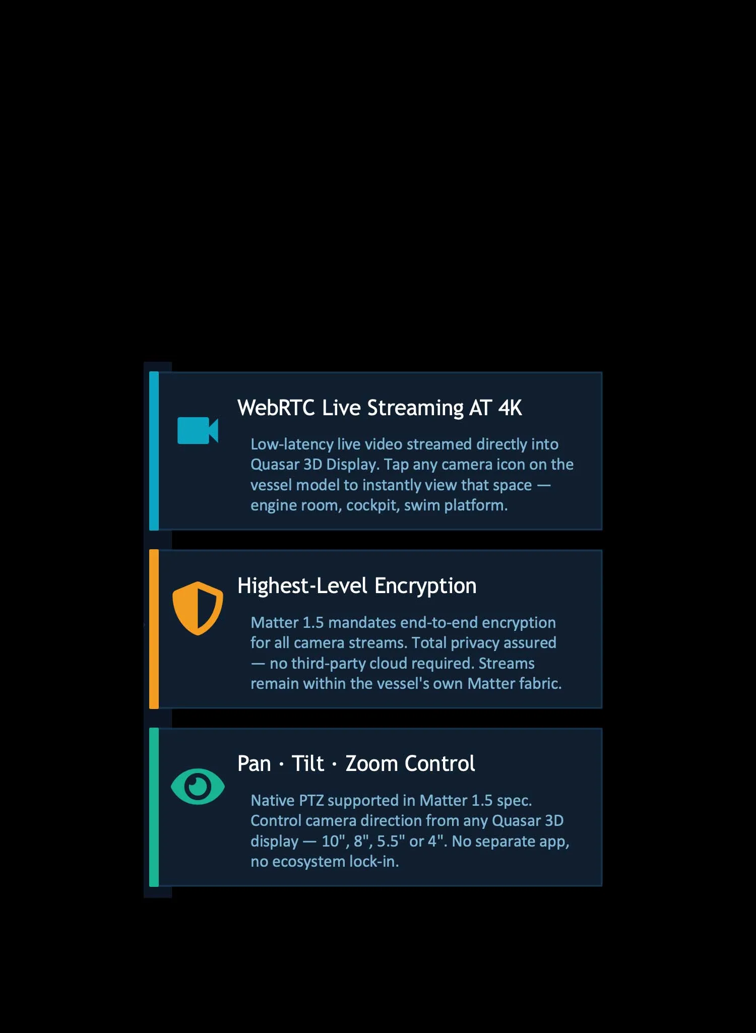 Camera Integration in Boat 4K PTZ