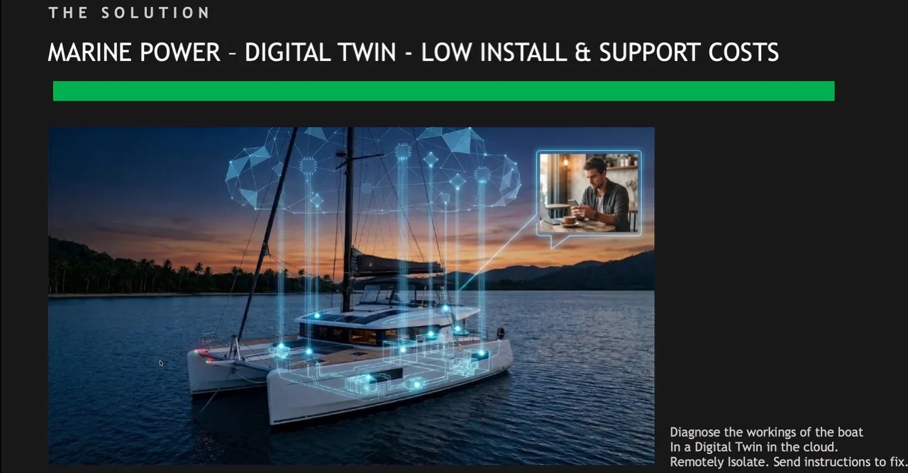 Quasar Digital Twin