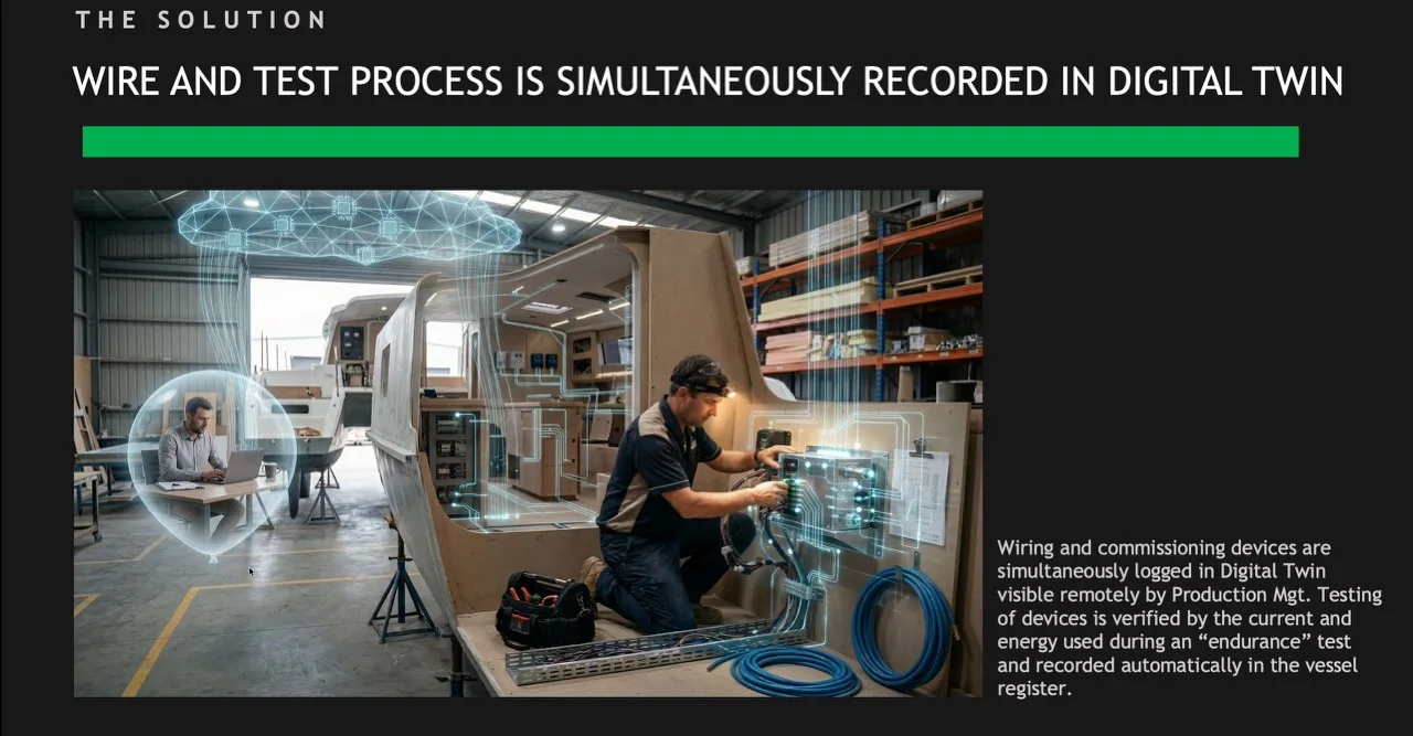 Commissioning Assurance with Digital Twin