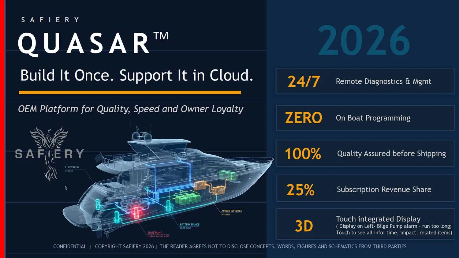 Digital Production Process