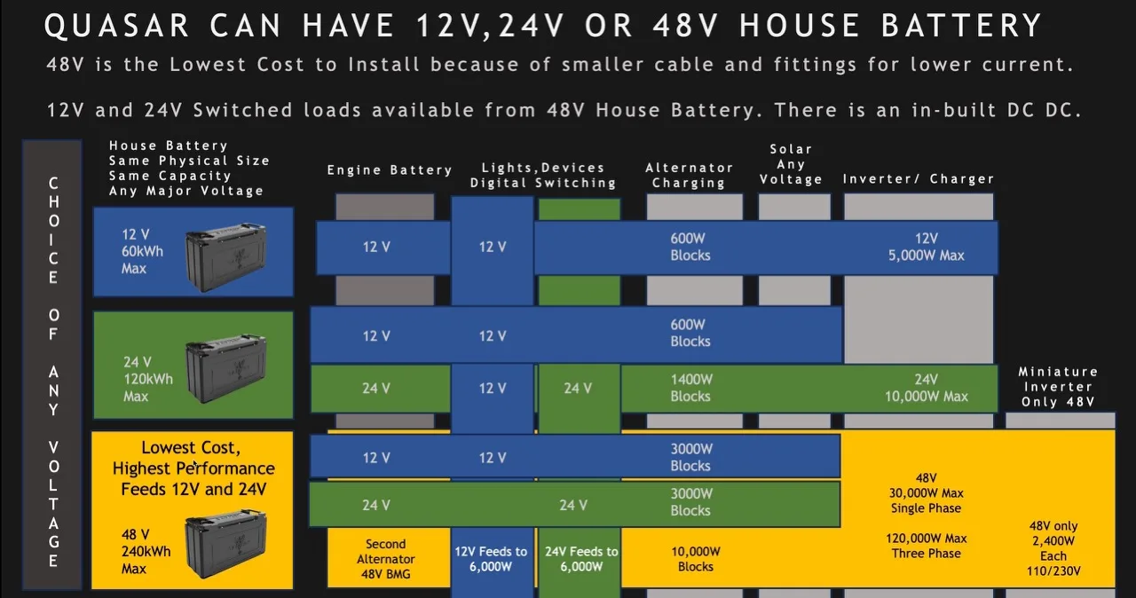 Any Battery Voltage with Quasar