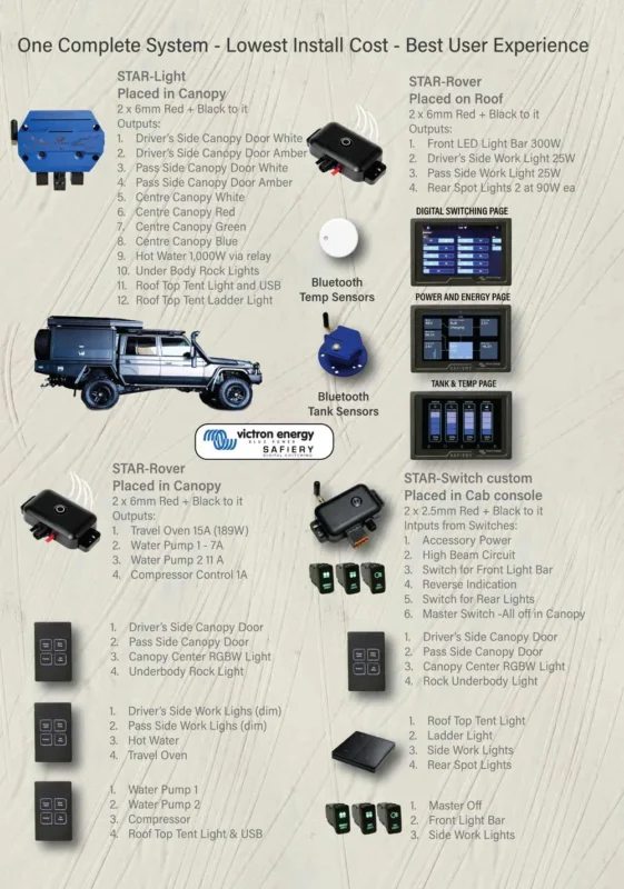 Layout for cost comparison Classic 4WD with digital switching