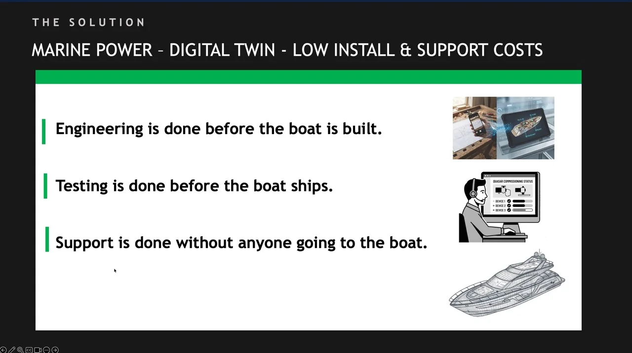 The Solution for boat builders to low install costs and support costs