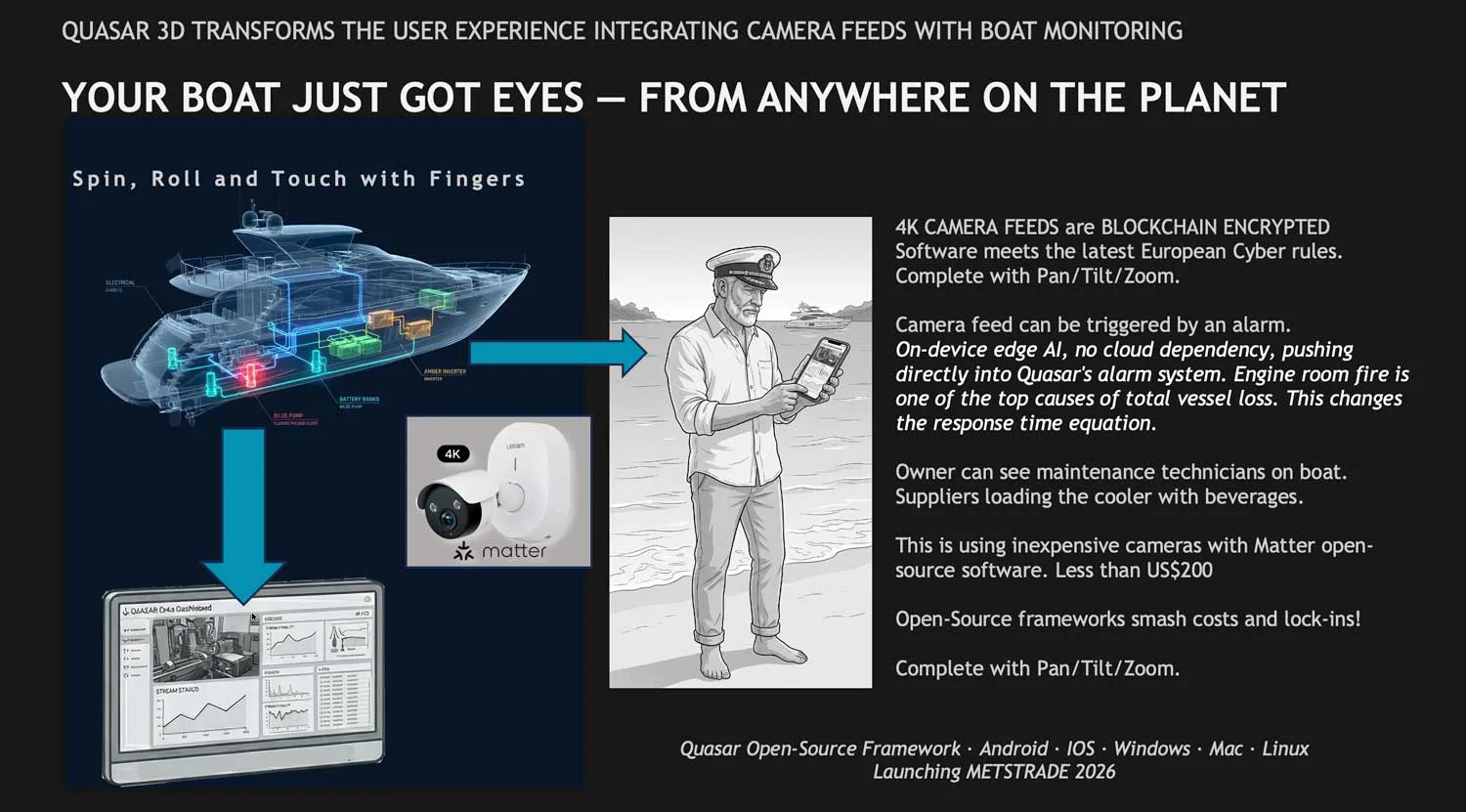 Your Boat just got eyes to Anywhere in the Planet