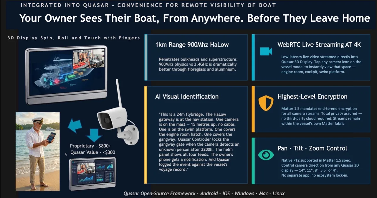 Integrated Cameras with Quasar