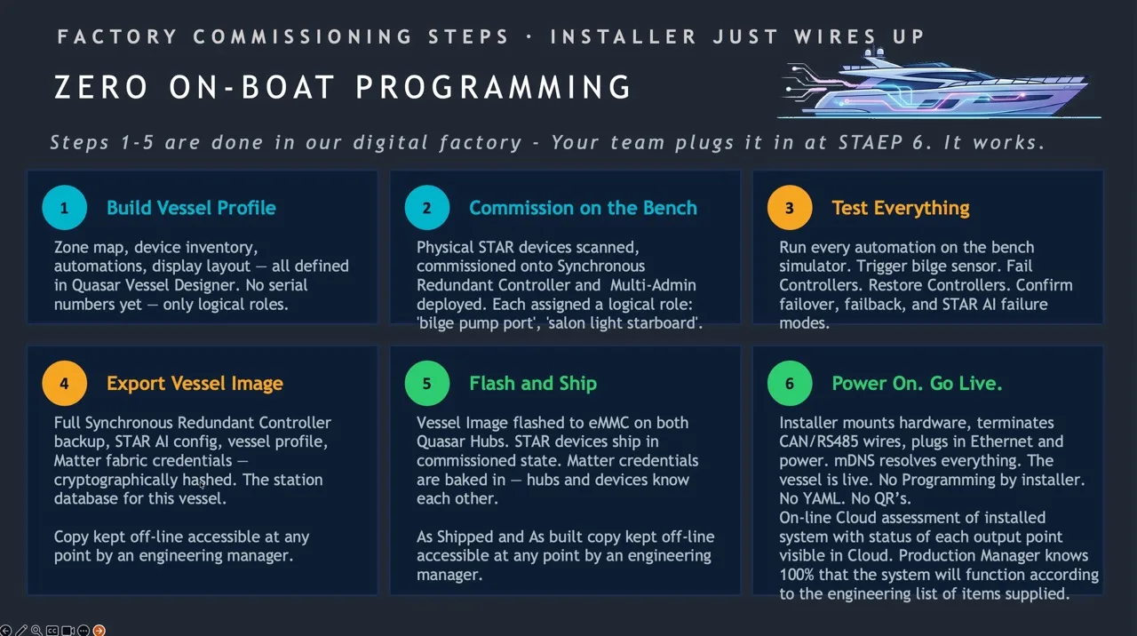 Zero on boat programming that lowers install costs