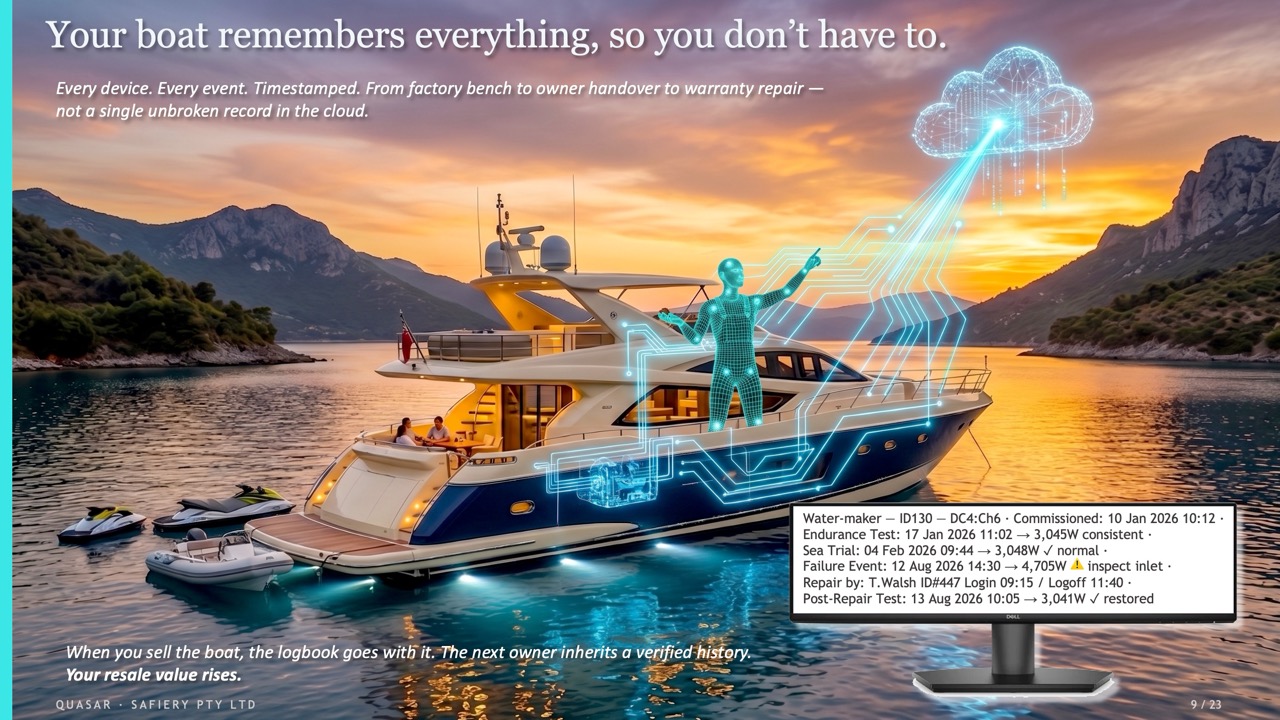 A vessel register is continuously update in the digital twin