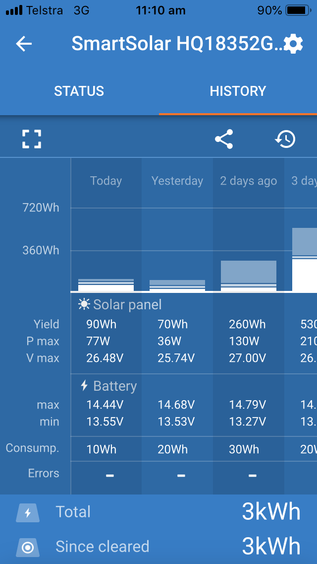 victron smart solar history results on smartphone