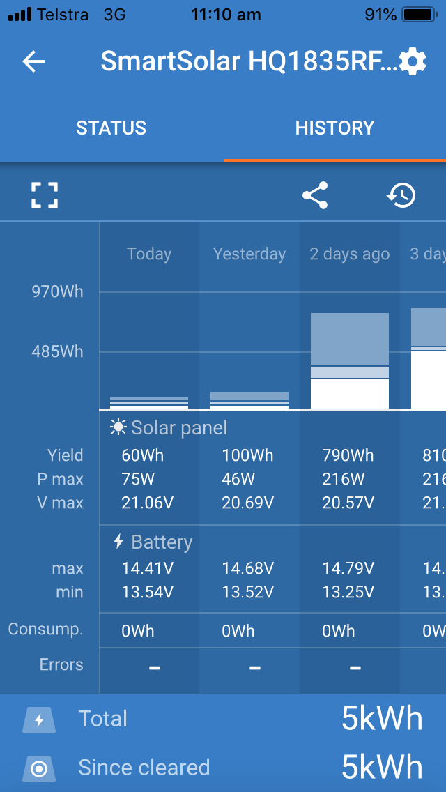 victron smart solar history no 2 results on smartphone