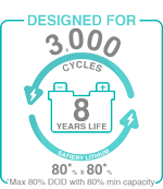 3000 cycle and 8 year design life lithium battery