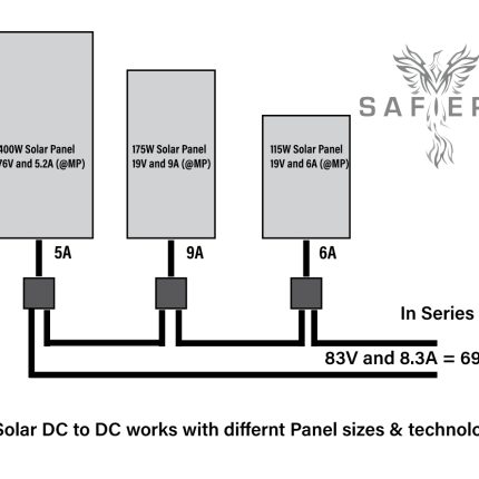 Solar DC-DC for mixed panels & Anti-shading to 600W