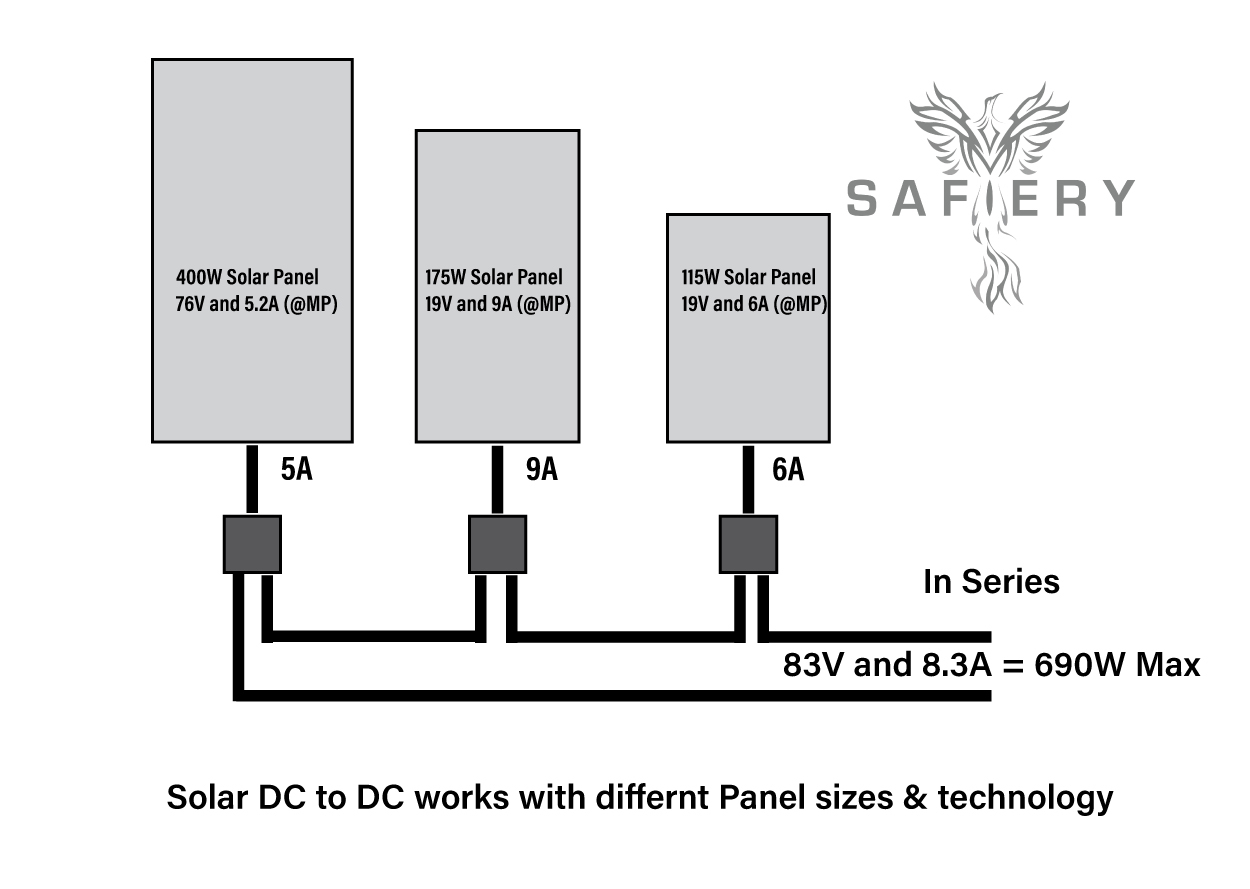 Solar DC DC for mixed panels Anti shading to 600W