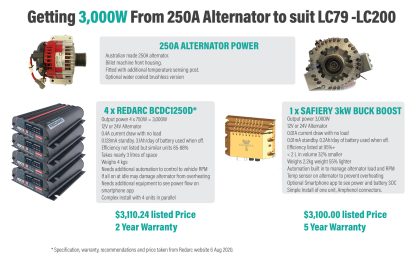 SCOTTY 3kW 12-48V CANbus Bi-directional DC to DC