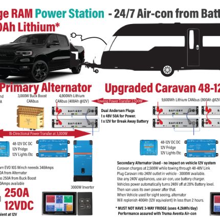 To Suit Dodge Ram 3kW 12VDC Alternator Power Station