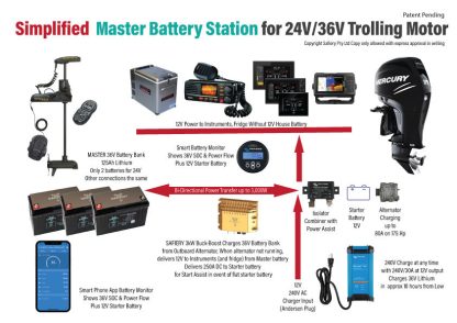 SCOTTY 3kW 12-48V CANbus Bi-directional DC to DC