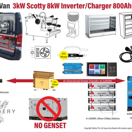 To Suit Coffee Van NO GENSET 3.2kW Machine Oven Grinder 9.6kWh Lithium