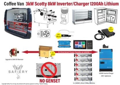 To Suit Coffee Van NO GENSET 5000kVA Inverter Charger 14kWh Lithium