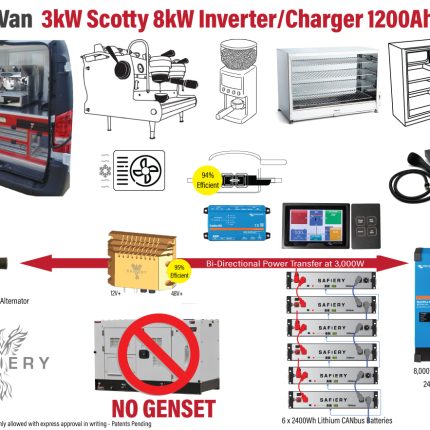 To Suit Coffee Van NO GENSET 5000kVA Inverter Charger 14kWh Lithium