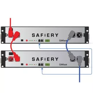 Amphenol Pre-formed Parallel Cable