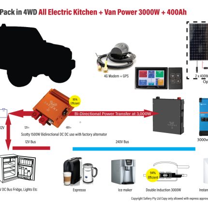Compact Power Pack 3000VA with 4.8kwh 48V Lithium Scotty 1500w