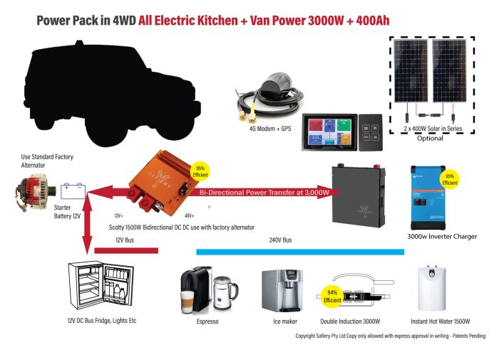 Compact Power Pack 3000VA with 9.6kwh 48V Lithium Scotty 3000w