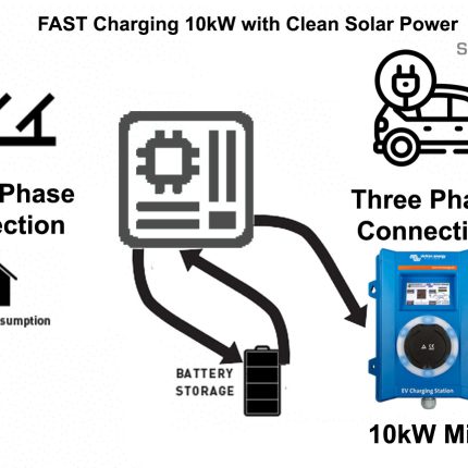 Safiery 10kW 3 Phase EV Charging from Solar 17.8kWh Lithium